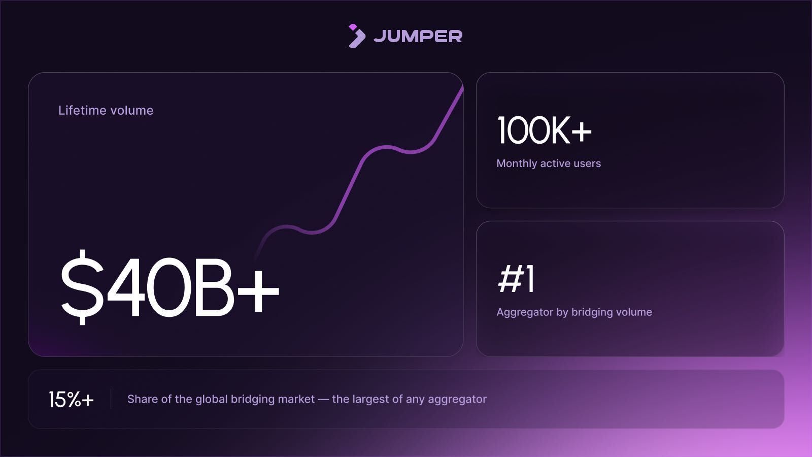 Jumper triển khai chương trình bán mã thông báo JUMP trên Legion khi nó bắt đầu xây dựng siêu ứng dụng cho tài chính Onchain