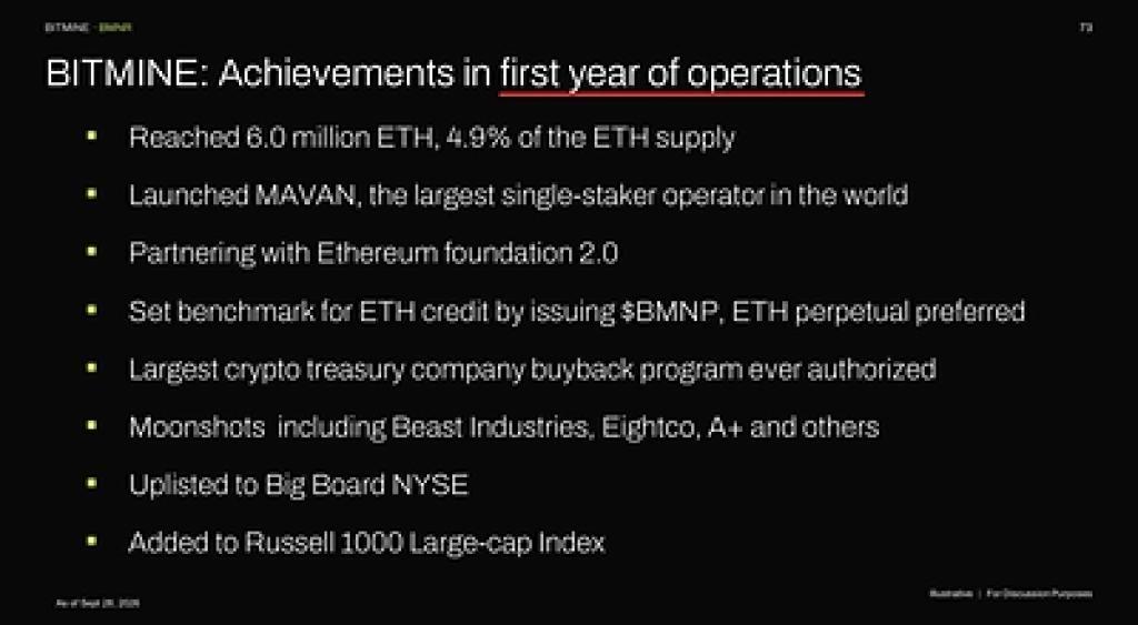 Bitmine Immersion Technologies (BMNR) công bố ETH Holdings đạt 6,03 triệu token, tổng số tiền điện tử và tổng số tiền mặt & chứng khoán có thể bán được là 16,2 tỷ USD