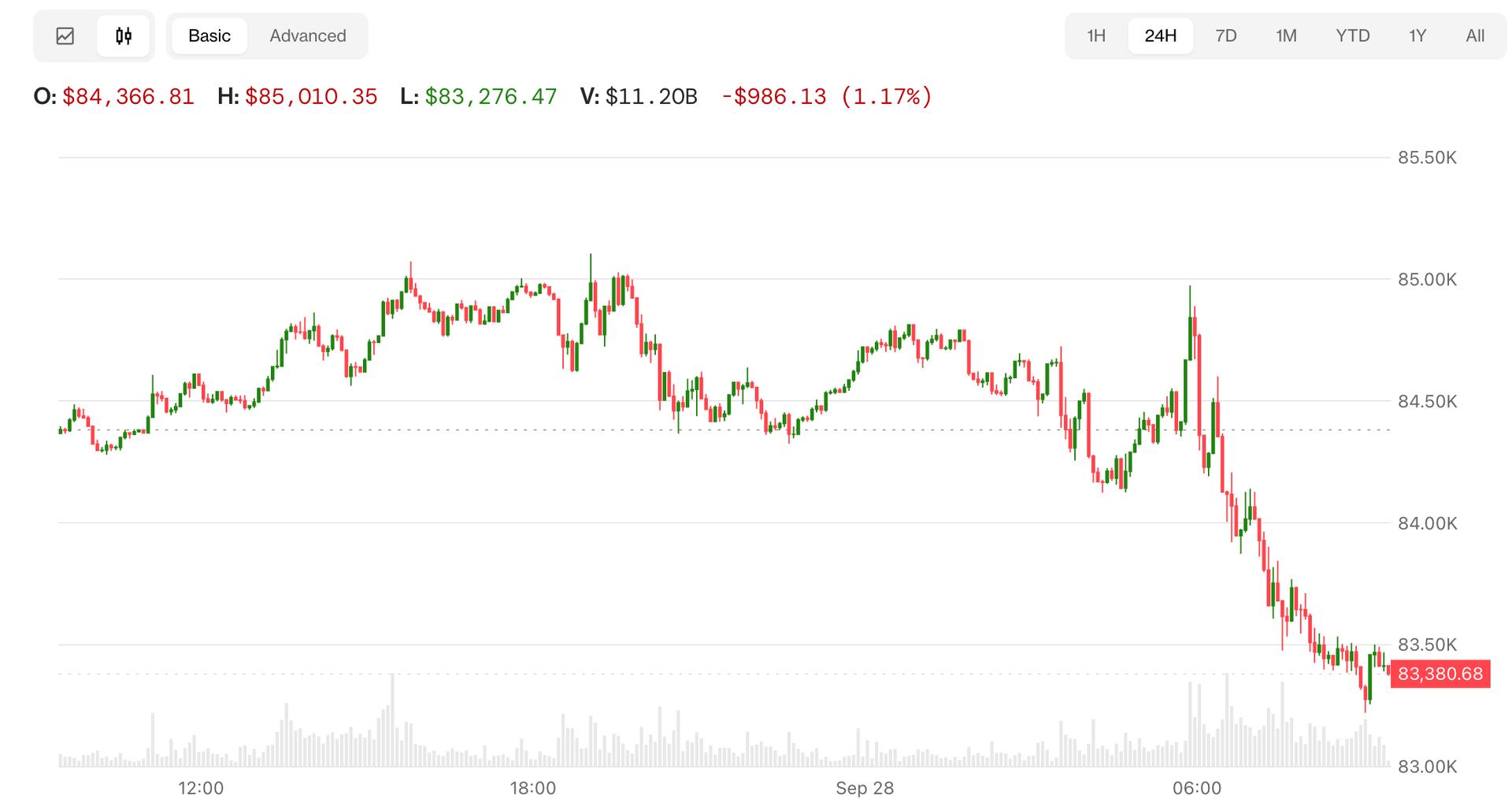 Hợp đồng tương lai Bitcoin, Nasdaq sụt giảm khi Trump không loại trừ khả năng có thêm các cuộc đình công của Iran