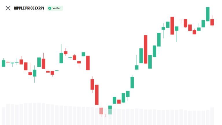 Cộng đồng XRP chiếm vị trí trung tâm trong kế hoạch Nasdaq của Evernorth