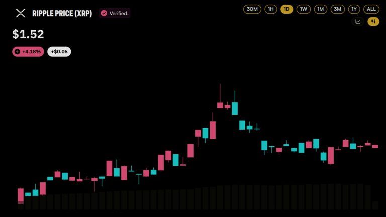 XRP đang đè bẹp Bitcoin trên sàn giao dịch Upbit của Hàn Quốc: Đây là những con số